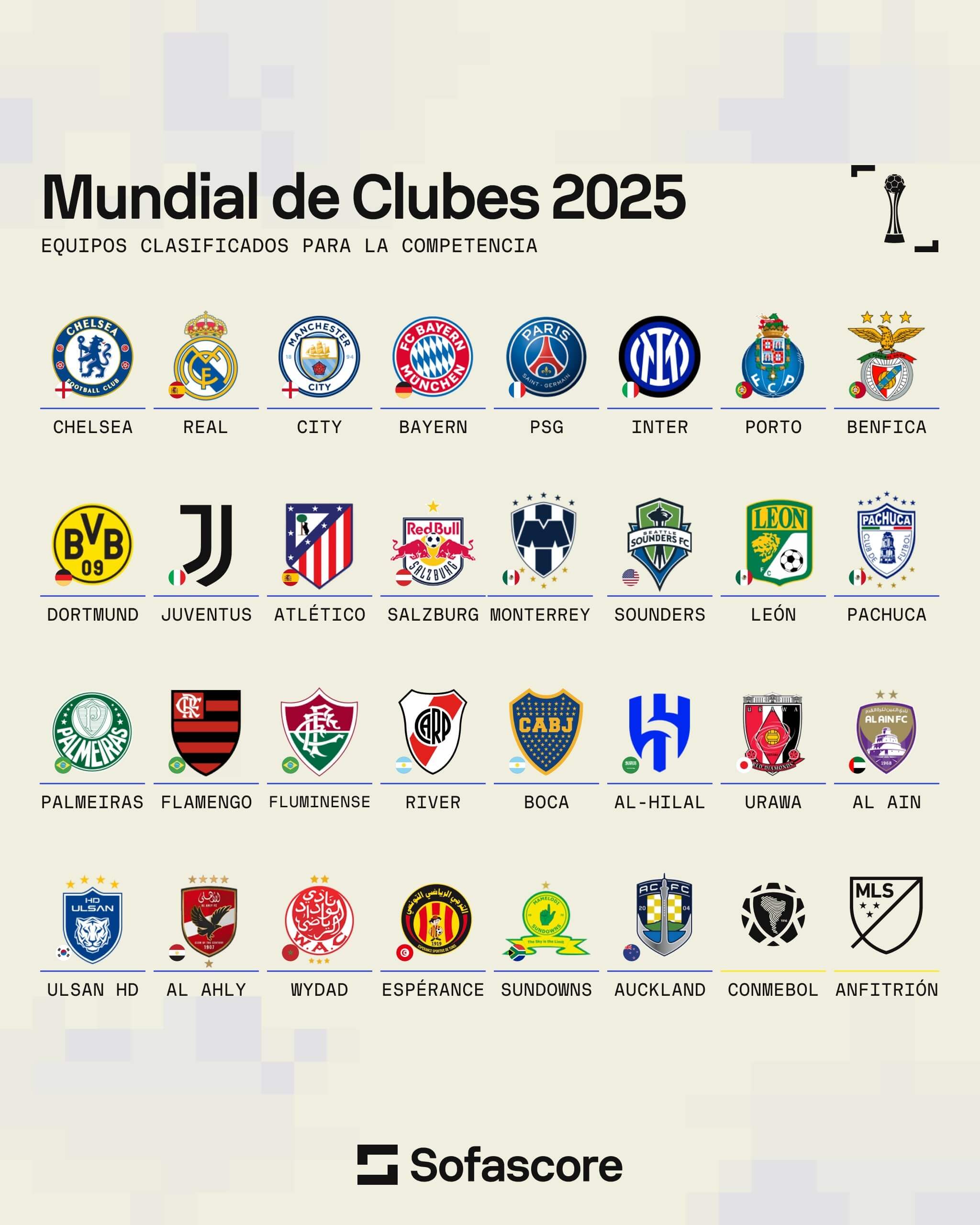 2025世俱杯奖金谜题：欧洲豪门获益最多，FIFA积极筹资