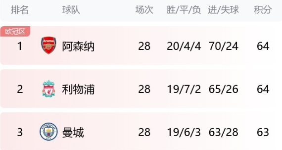 激战正酣：英超争霸一触即发，国际米兰独领风骚